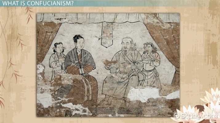 Brief Description And History of Confucianism.