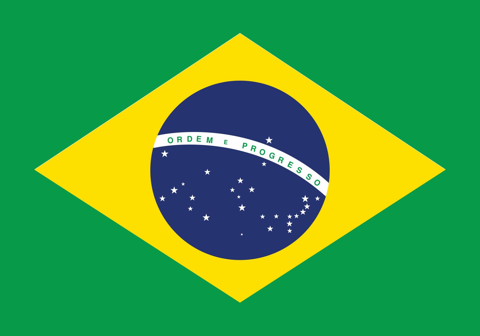 Detailed Introduction to the Country of Brazil