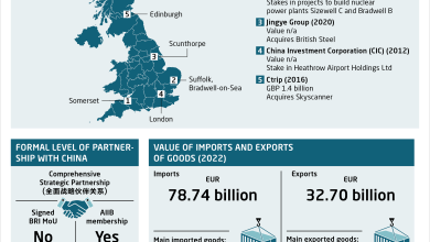 Detailed Introduction to the Country of United Kingdom,