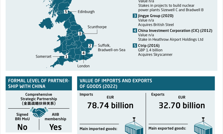 Detailed Introduction to the Country of United Kingdom,