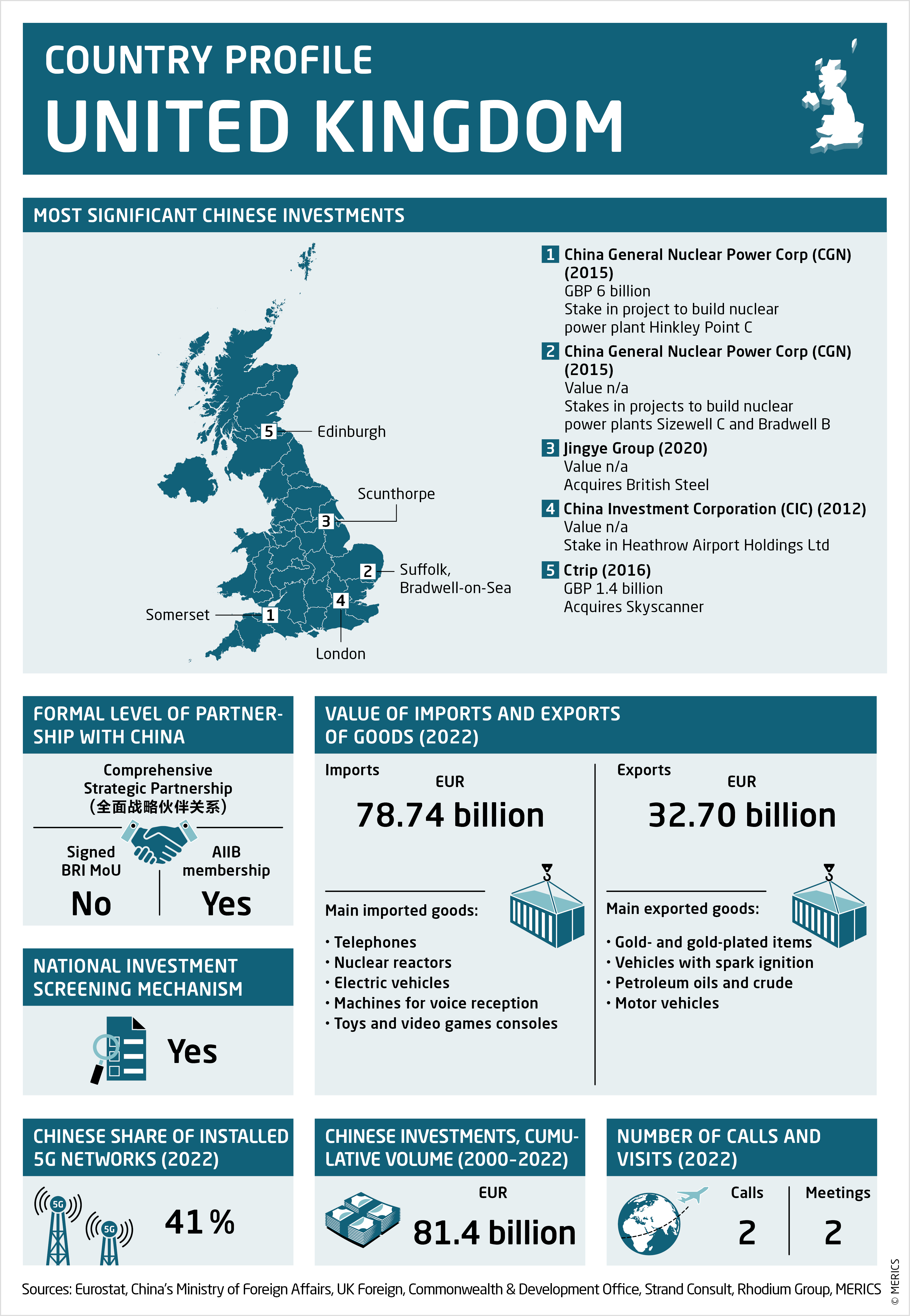 Detailed Introduction to the Country of United Kingdom,