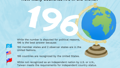 How Many United Nations are There in the World