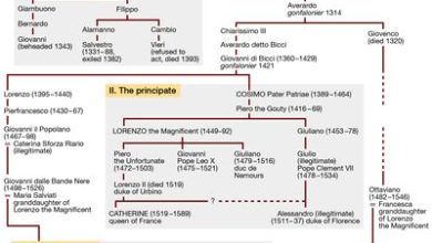 Introduction And History of Grand Duchy of Tuscany,