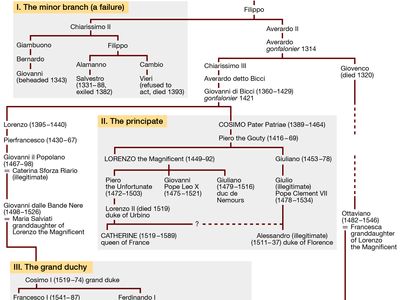 Introduction And History of Grand Duchy of Tuscany,