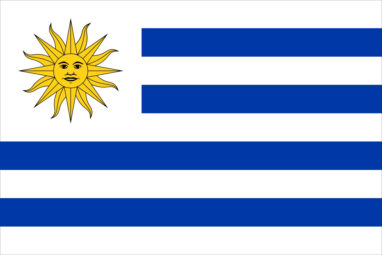 Introduction And History of Uruguay