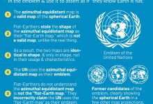 What is the Meaning of the United Nations Flag