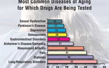 50 Different Common Diseases