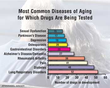 50 Different Common Diseases