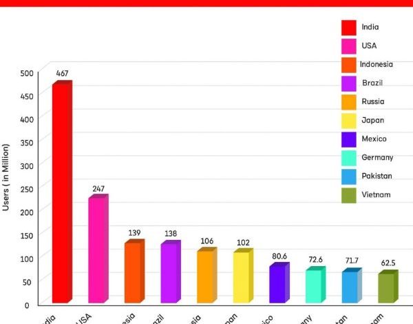 How Many Videos in the World.