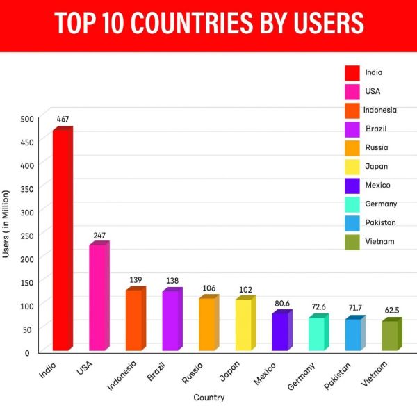 How Many Videos in the World.