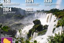 Iguazu Falls History.