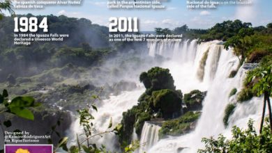 Iguazu Falls History.