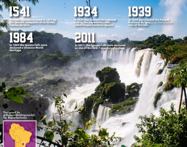 Iguazu Falls History.