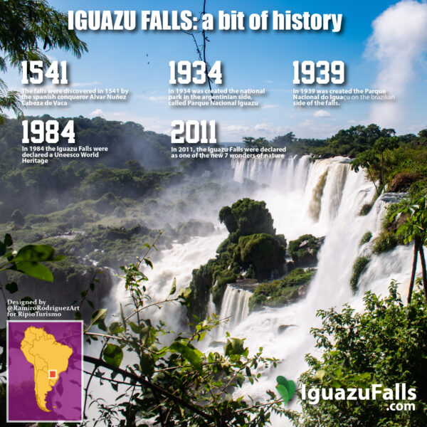 Iguazu Falls History.