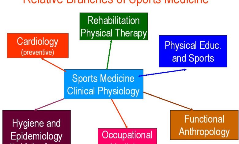 Sports Medicine - Branch of Medicine