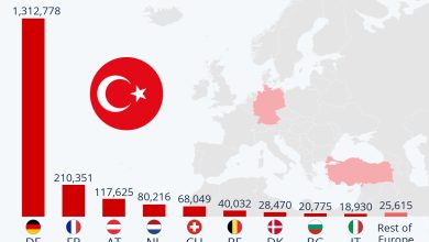 Communities of Turkey