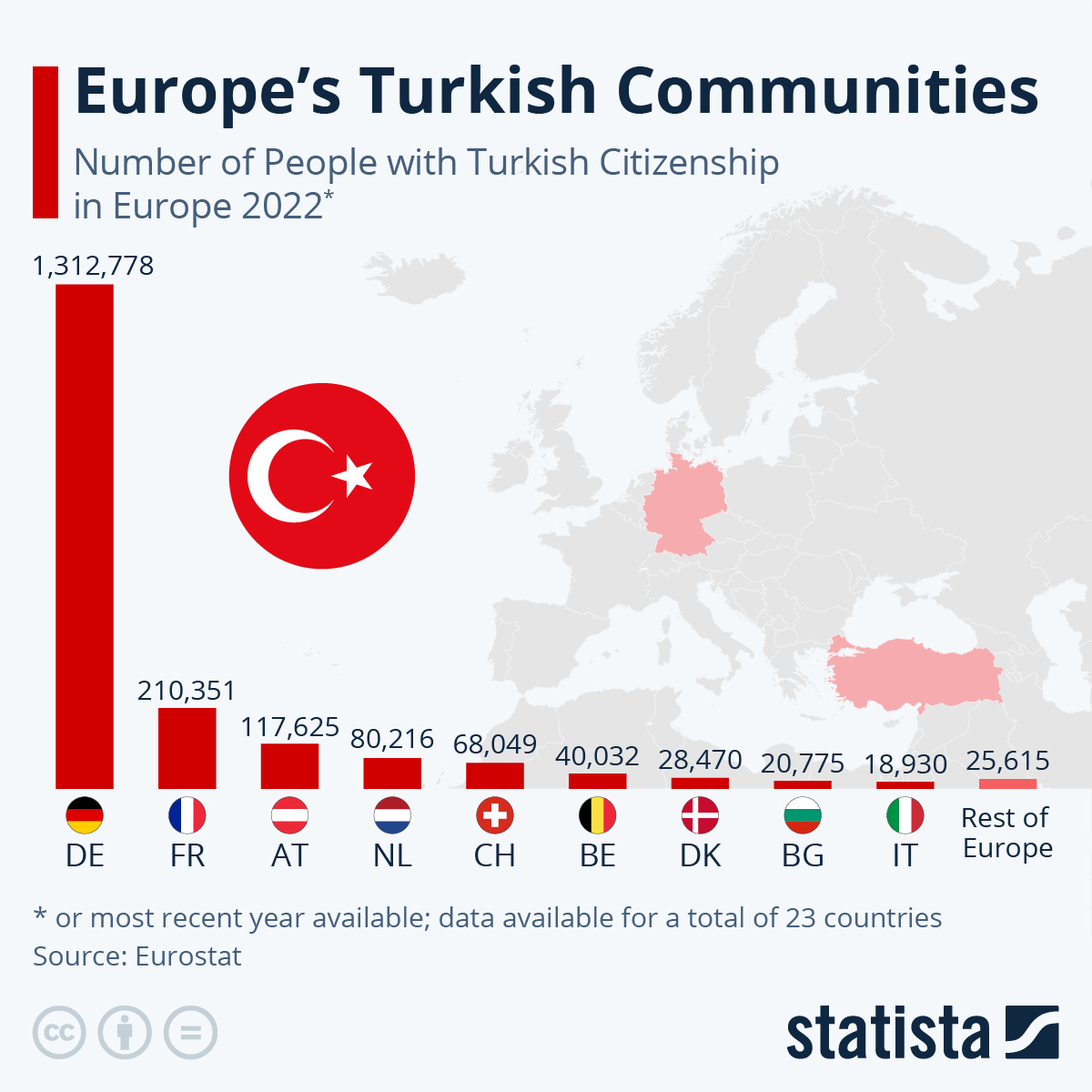 Communities of Turkey