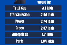 What Happened Adani Shares Today