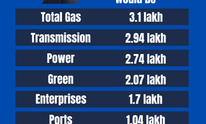 What Happened Adani Shares Today