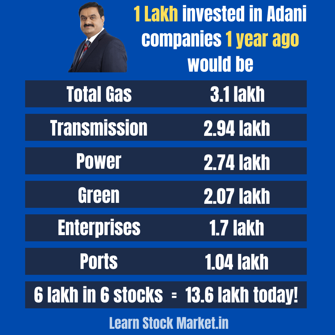 What Happened Adani Shares Today